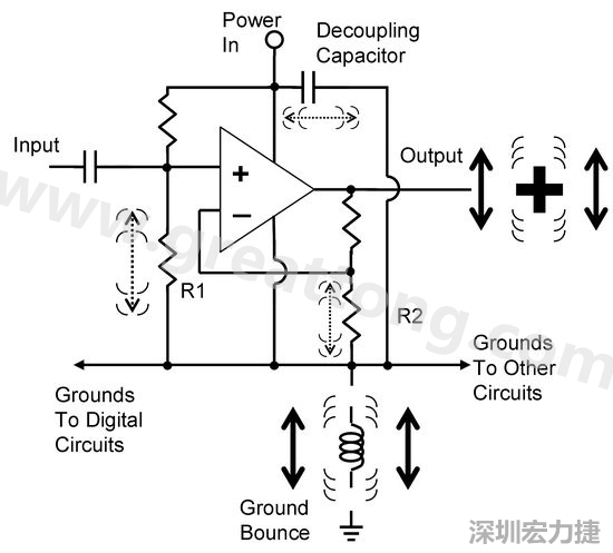 圖3. 電路中‘地彈雜訊’的示意圖。