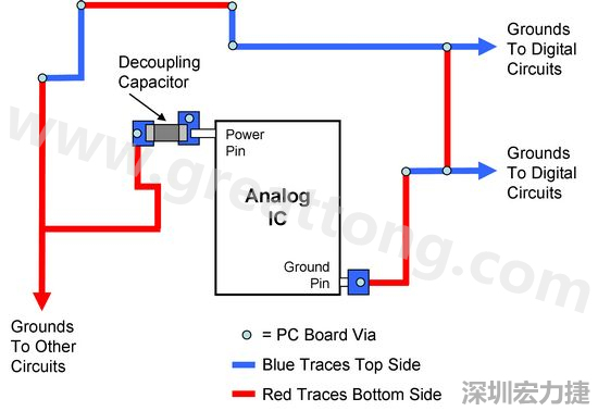 圖2. 使用PCB設(shè)計軟體得到的電路布局。