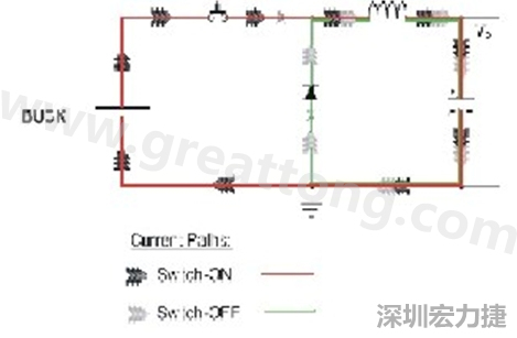 高di/dt的交流電在PCB導(dǎo)線周圍產(chǎn)生大量磁場(chǎng)，該磁場(chǎng)是該電路內(nèi)其他元件甚至同一或鄰近PCB上其他電路的主要干擾源。