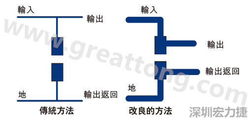 PCB設(shè)計(jì)師不應(yīng)采用把導(dǎo)線從Vout和接地引至電容的所謂傳統(tǒng)布局方法。