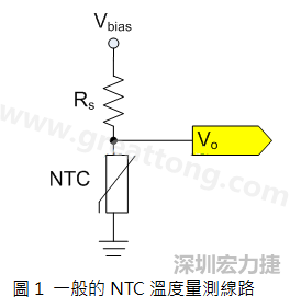 圖1是常見的應(yīng)用線路，由一個(gè)串聯(lián)電阻Rs和NTC組成的分壓PCB設(shè)計(jì)電路。透過類比轉(zhuǎn)數(shù)位轉(zhuǎn)換器（analog to digital converter以下簡稱ADC）量測分壓Vo可以得知該NTC所處的溫度。