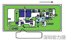 圖1：基于基本設(shè)計原則的布線模式。