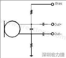  圖 2：以靠近麥克風(fēng)的電阻和電容過濾偏壓電壓是一個(gè)理想的作法。