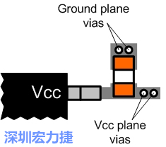 圖6：將旁路電容直接連接Vcc端子。