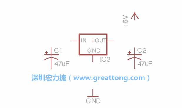 我們的圖示可能一開(kāi)始看起來(lái)跟你屏幕上的有些不一樣，記得使用分離工具來(lái)分離標(biāo)簽，然后移動(dòng)它們到可輕易辨認(rèn)的位置。