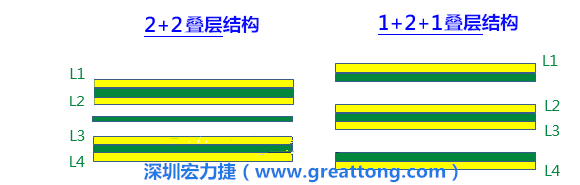 PCB的板材迭構(stack-up)設計會影響其剛性，不同的PPCCL也會影響剛性