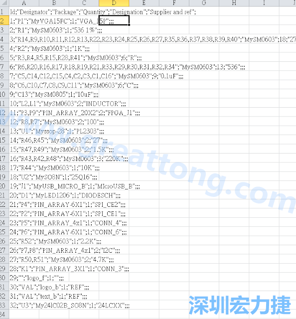 在Kicad的PCB Editor, 點選 File->Fabrication Outputs->BOM File, 即可產(chǎn)生一個 .csv 的Excel 檔案。