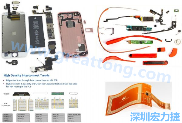 iPhone 6s、GoogleGlass等行動/穿戴裝置，內(nèi)部就使用大量FPC軟板與HDI高密度PCB。