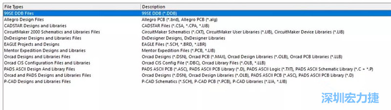 深圳宏力捷發(fā)現(xiàn)，AD是對(duì)導(dǎo)入第三人設(shè)計(jì)文件支持最好的，這里截取下AD導(dǎo)入功能對(duì)第三方設(shè)計(jì)軟件及其對(duì)應(yīng)的文件后綴的說(shuō)明。