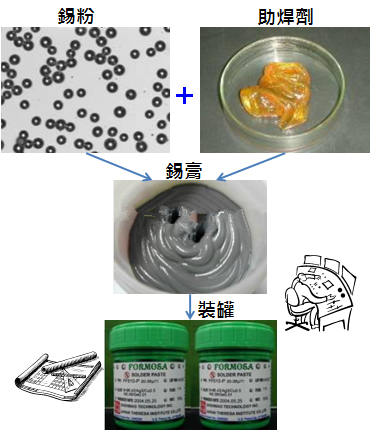 PCBA大講堂：錫膏中添加其他微量金屬的目的為何？