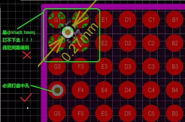 問題2：孔沒有地方打！——解決辦法：盤中孔(Via in Pad)