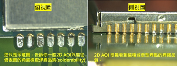 PCBA大講堂：什么是3D AOI檢測設(shè)備？