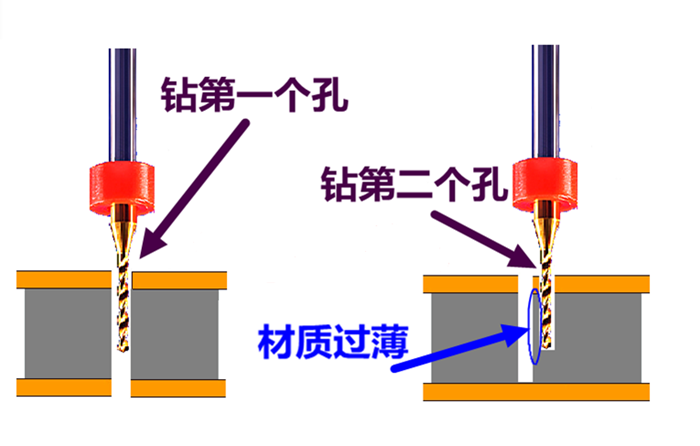 兩個(gè)孔過近會影響PCB鉆孔工序時(shí)效