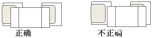 SMT貼片加工時元器件的端頭或引腳均和焊盤圖形要盡量對齊、居中，還要確保元件焊端接觸焊膏圖形。
