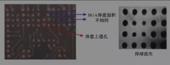 BGA焊盤的尺寸不同，并且焊點是不規(guī)則圓形的不同尺寸的圓