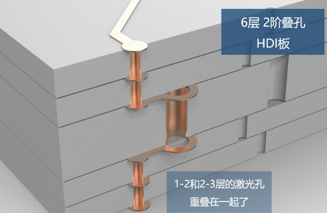 所謂2階，就是有2層激光孔