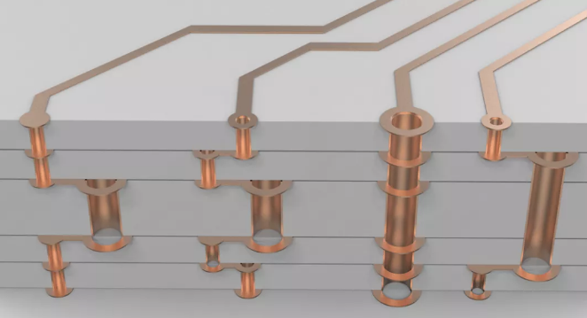超貴的任意層互聯(lián)板，多層激光疊孔