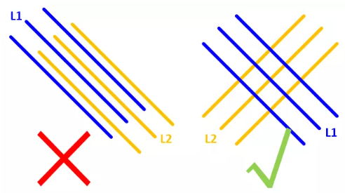 在實(shí)踐中，盡量使相鄰的走線相互垂直