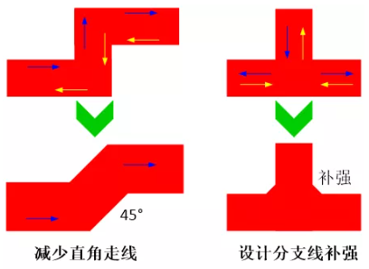 由于布線的彎角、分支太多造成傳輸線上阻抗不匹配，可以通過減少線路上的彎角及分支線或者避免直角走線及分支線補(bǔ)強(qiáng)來進(jìn)行改善。