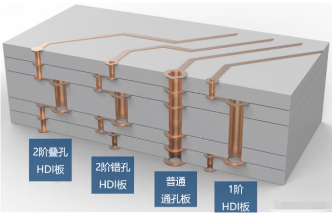 8層2階疊孔，高通驍龍624