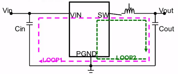 DC-DC的PCB設計